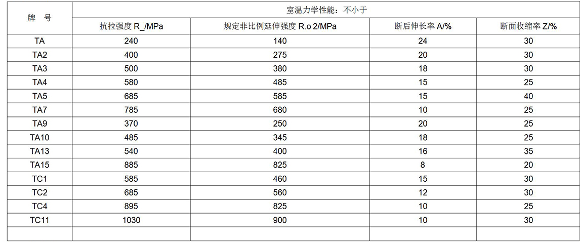 鈦及鈦合金餅、環(huán)材標(biāo)準(zhǔn)摘要(圖6)