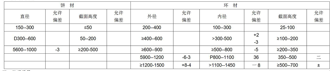 鈦及鈦合金餅、環(huán)材標(biāo)準(zhǔn)摘要(圖7)